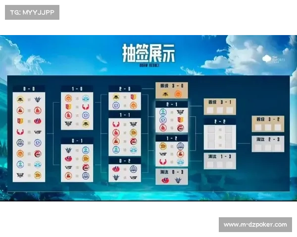 瑞士轮第五轮结束后未晋级队伍进入特别淘汰赛的详细规则解析